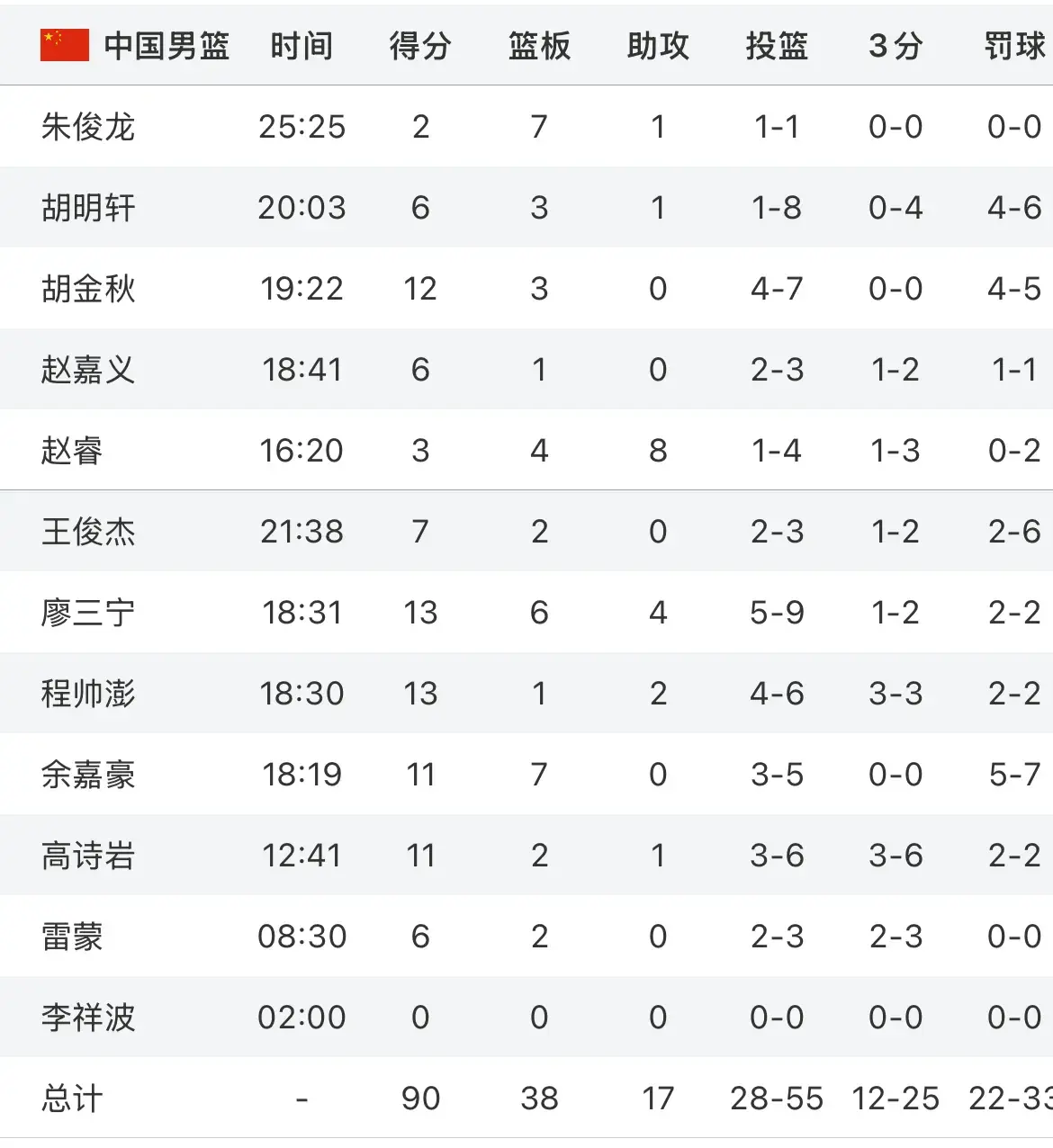 从目前看, 洲杯的情况