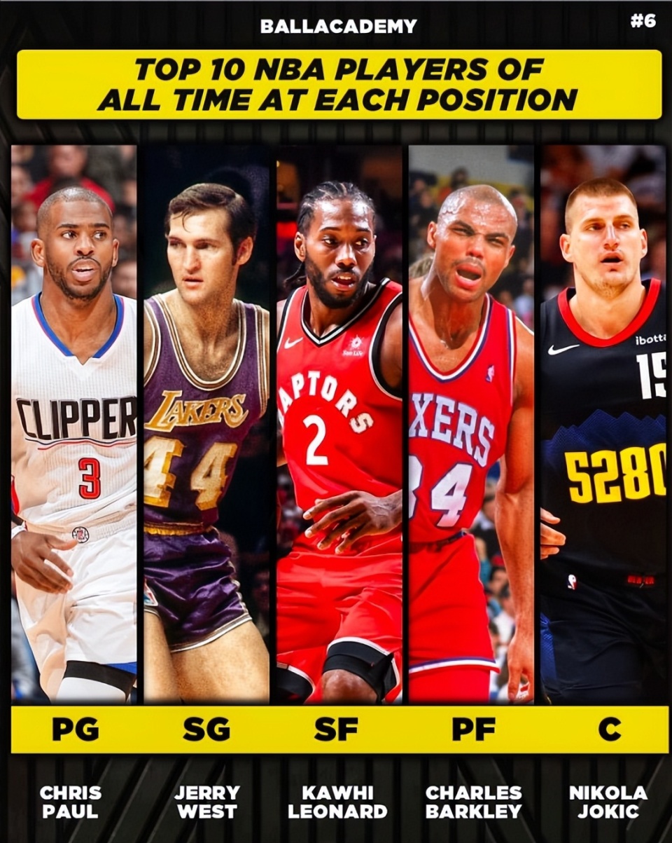 哈登, 天勾贾巴尔, 奥尼尔