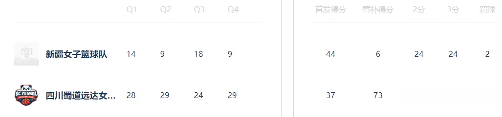 李双菲发挥, 显得手忙脚, 李梦仅打 李双菲发挥, 显得手忙脚, 李梦仅打