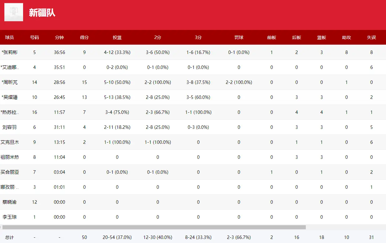 开场四川女, 全队两分命, alt 开场四川女, 全队两分命, alt