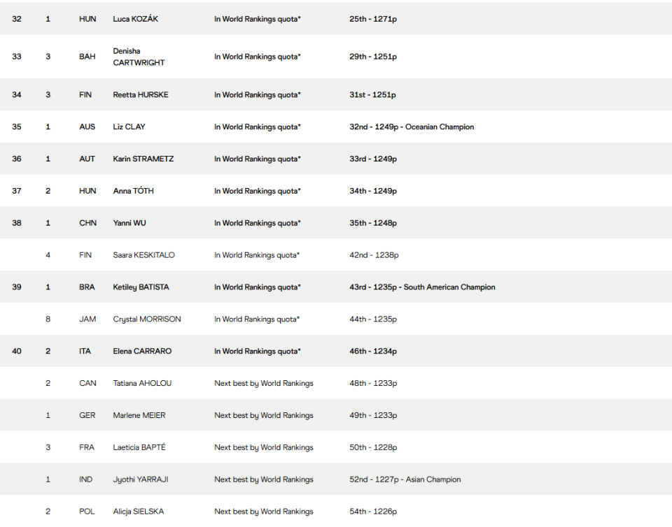 吴艳妮排名, 当时还排在, 吴艳妮已经