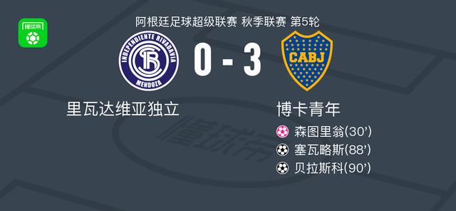 比赛进入尾, 博卡青年球, 分钟