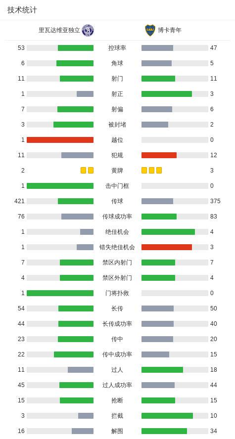 dingy, 里瓦达维亚