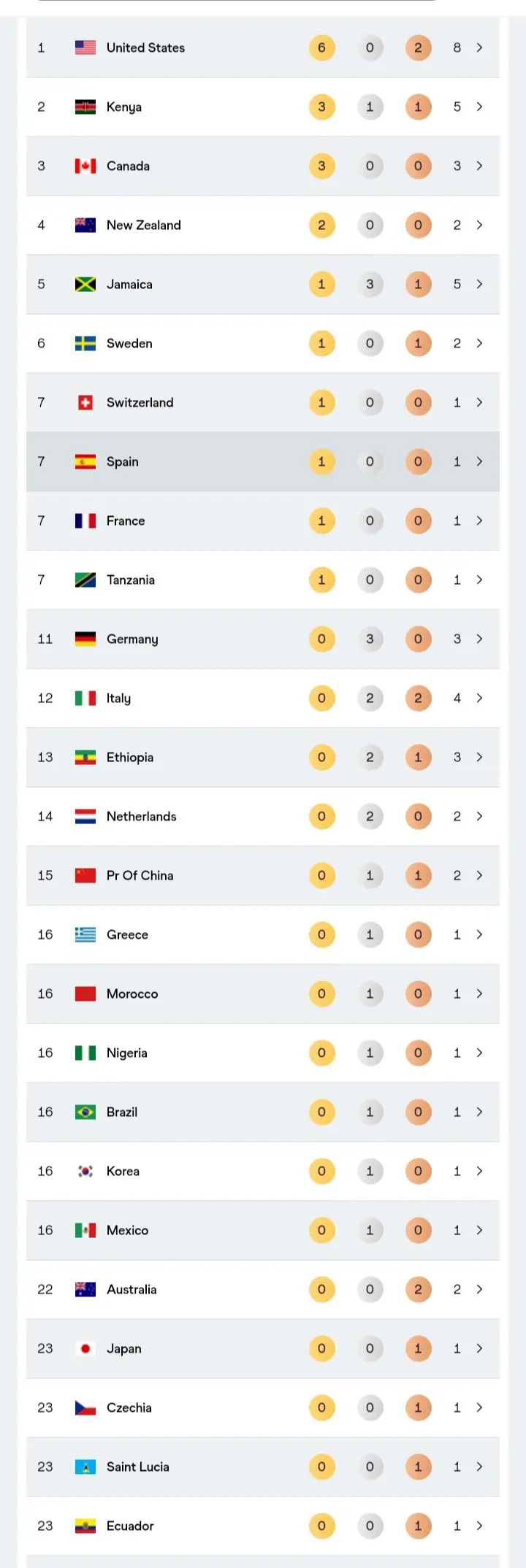 yid, 世锦赛亚军 yid, 世锦赛亚军