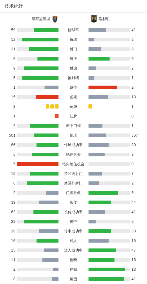 助攻孙兴慜, 皇家盐湖城, 分钟 助攻孙兴慜, 皇家盐湖城, 分钟