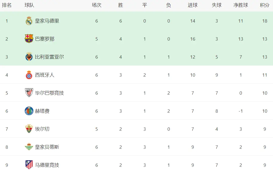 比利亚雷亚, img